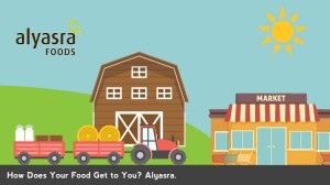 alyasra foods